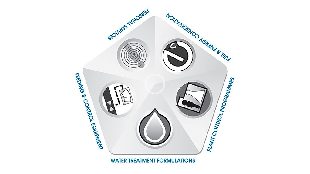 Water Diagnostic Consultants