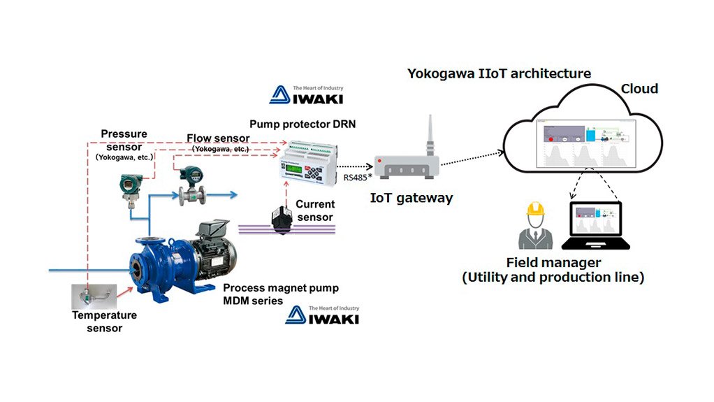 Yokogawa to Conduct PoC Test of Remote Pump Monitoring Service Using Its IIoT Architecture
