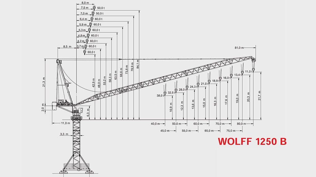 Specialised Welding Equipment and highly sort after Wolffkran Tower Cranes coming to market. 