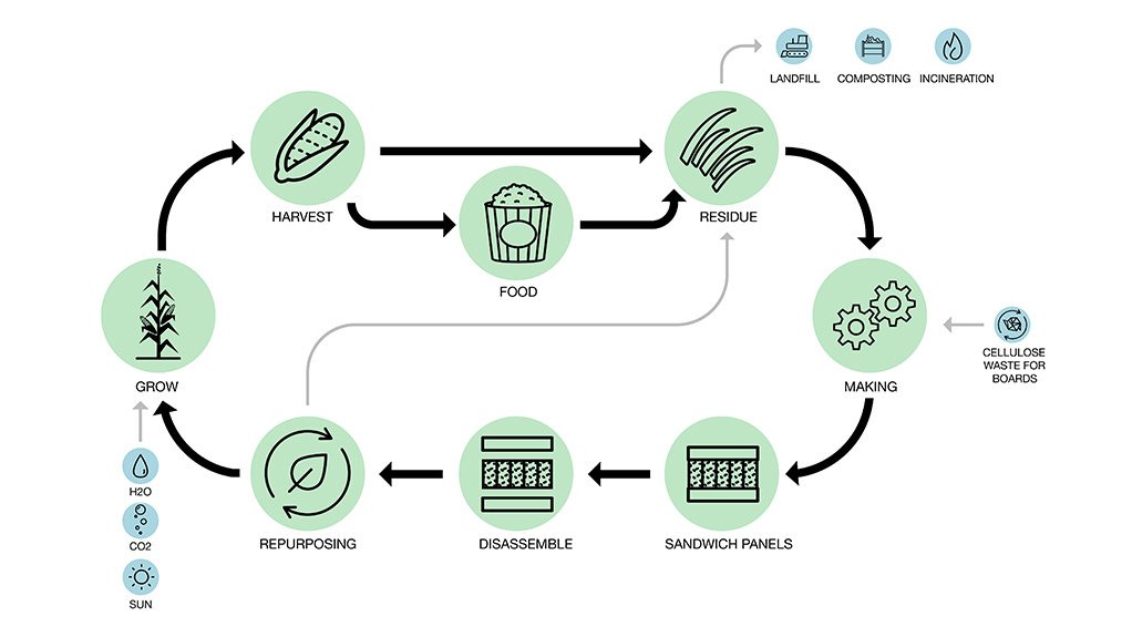 Organic Waste Could Provide The Building Materials Of The Future, Arup Report Shows 