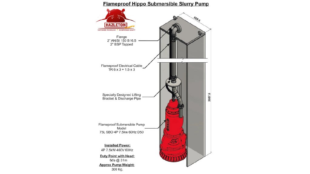 SA Hippo Flameproof Submersible Slurry Pump Goes To Houston.