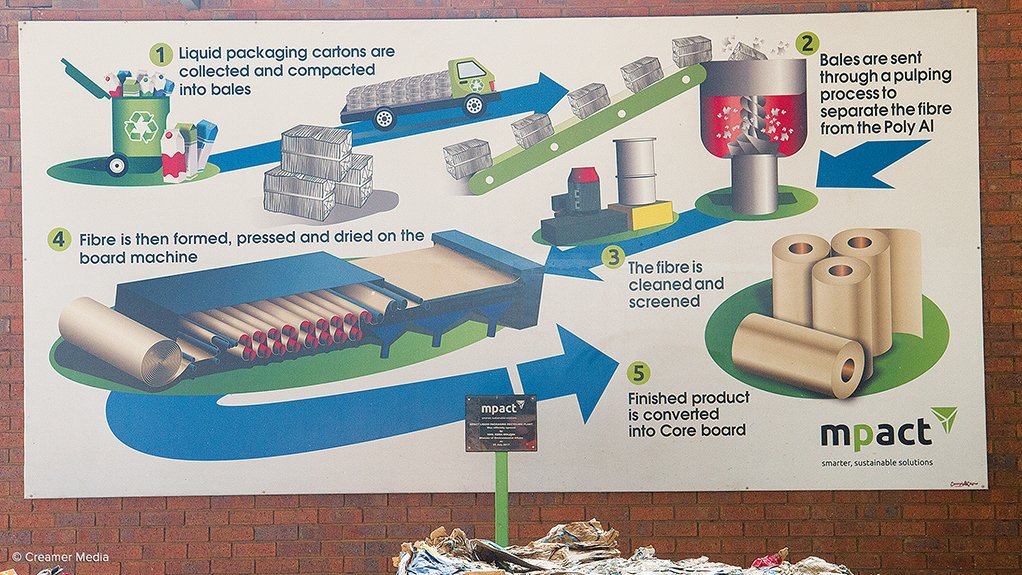 CARTON RECYCLING PROCESS Mpact’s liquid packaging recycling plant cleanly separates plastic and paper into two separate streams