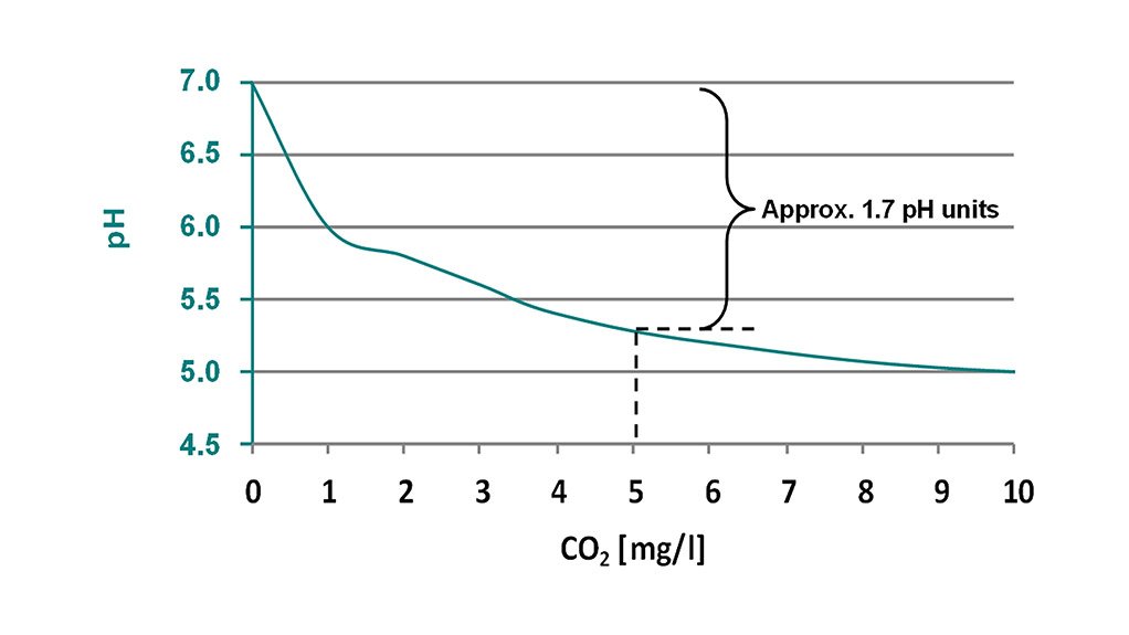 Deionising water to protect against corrosion in heating installations