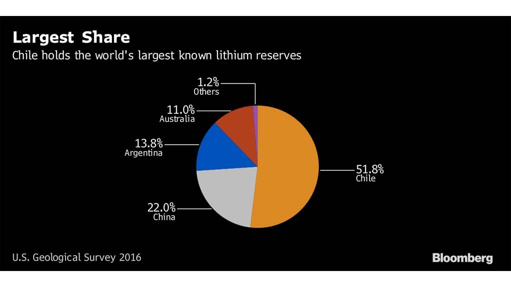 Rio is said to drop chase for $5bn lithium miner stake