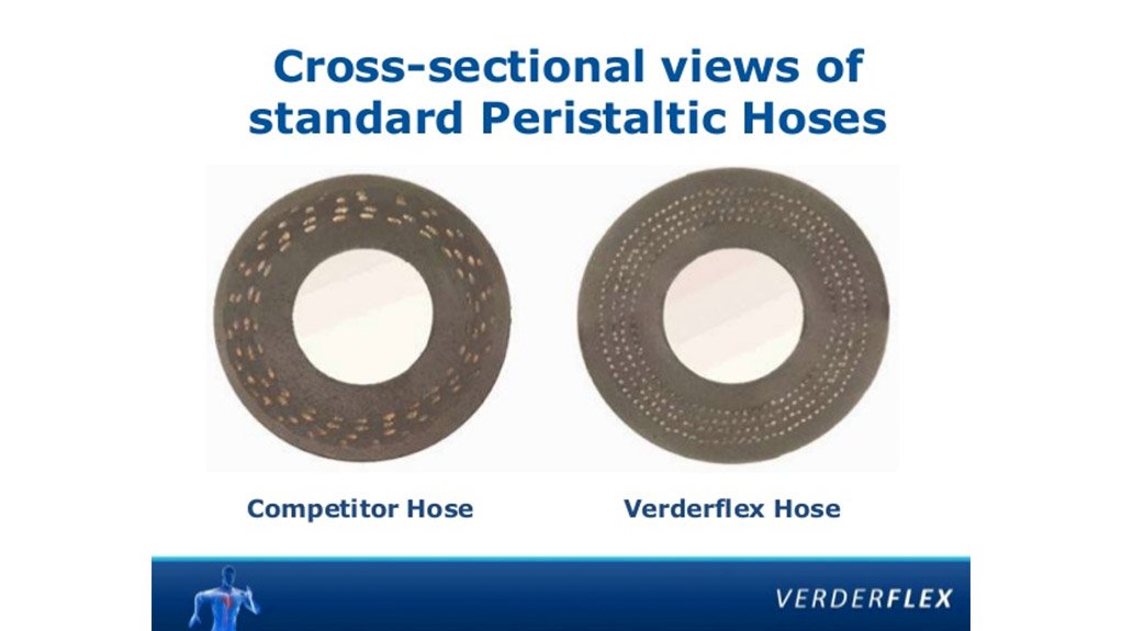 Why Verderflex hoses outlast competitor hoses.