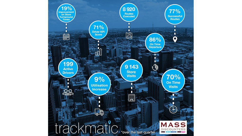 From Warehouse floor to store: How Trackmatic’s Driver-Led Visibility™ transformed distribution for Massdiscounters