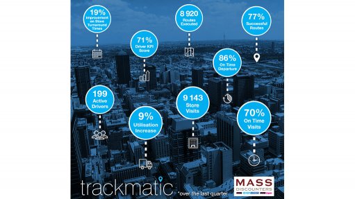 From Warehouse floor to store: How Trackmatic’s Driver-Led Visibility™ transformed distribution for Massdiscounters