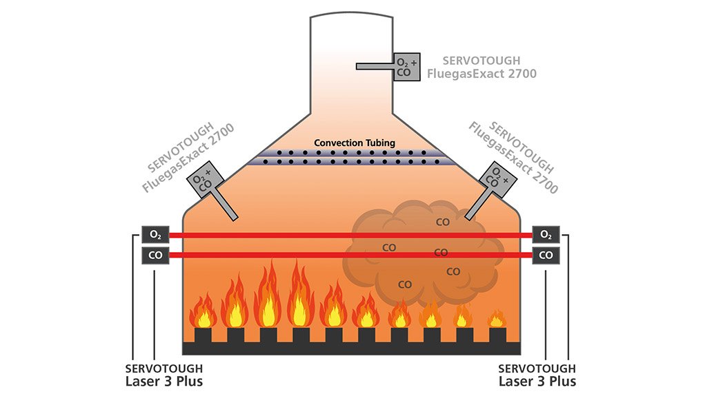 The Principles for effective combustion control in fired heaters