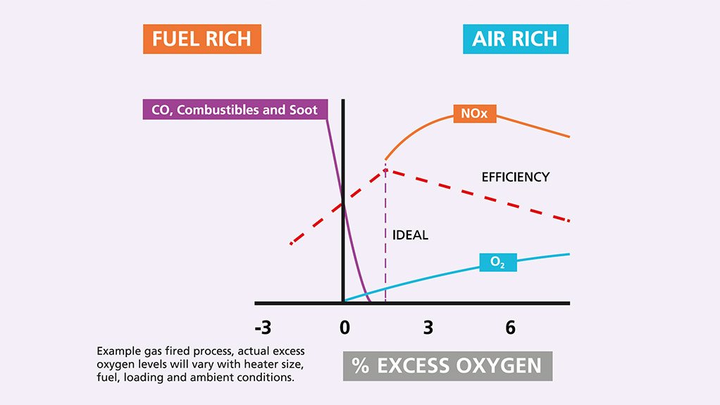The Principles for Effective Combustion Control in Fired Heaters