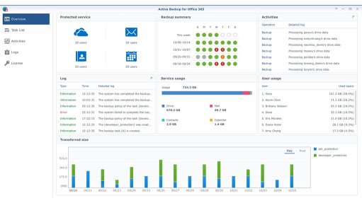 Protect scattered data in physical, virtual, and cloud workloads with the Active Backup suite
