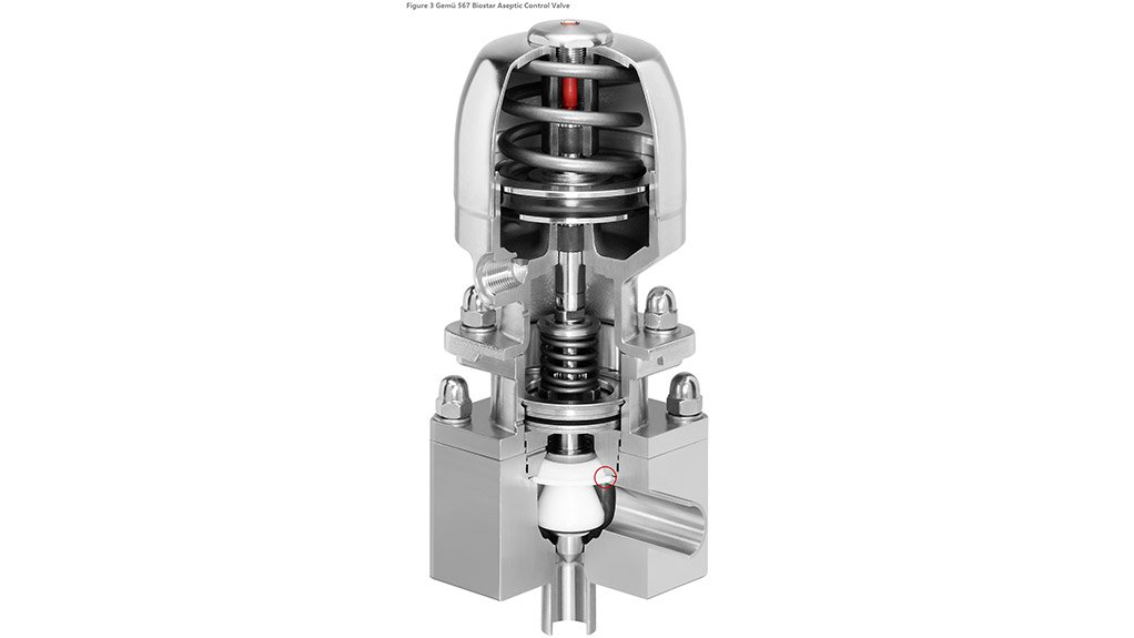 New GEMÜ 567 BioStar aseptic control valve 