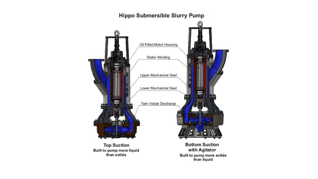 Hippo Submersible Slurry Pump