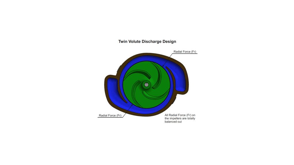 Twin Volute Discharge Design