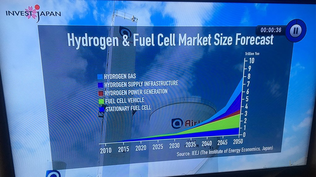 CNN-flighted advertisement projecting fuel cell growth.