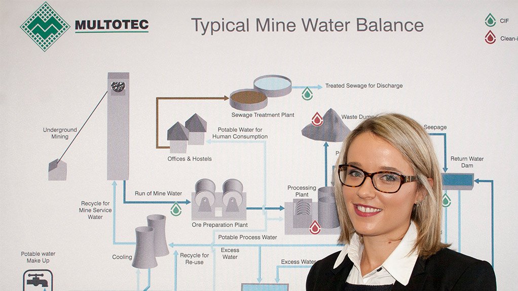 Multotec Builds High Recovery Water Treatment Plant In Middle East