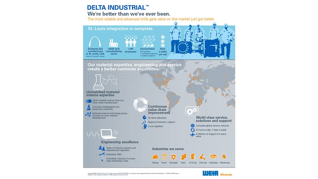 Integration of Delta Industrial™ valves’ manufacturing operations into St. Louis facility now complete 