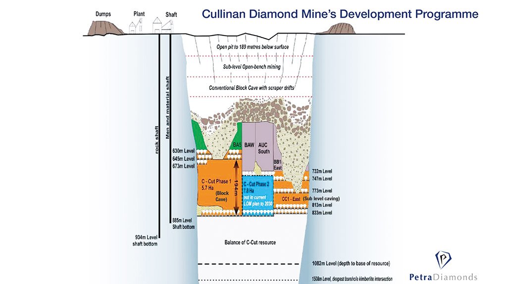An outline of the C-Cut expansion at the Cullinan diamond mine