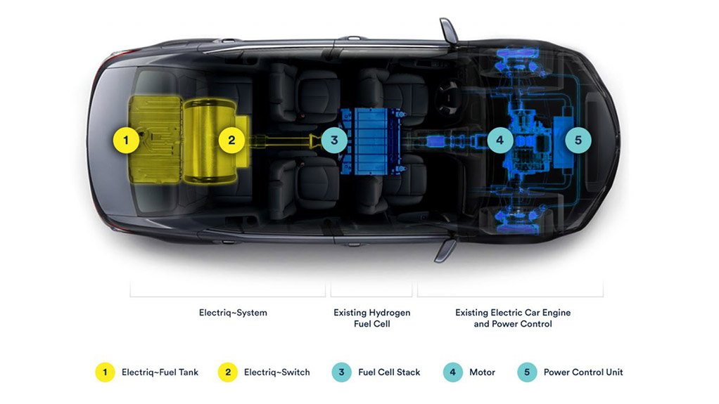 Car that uses fuel consisting of mainly water converted into hydrogen and then electricity.