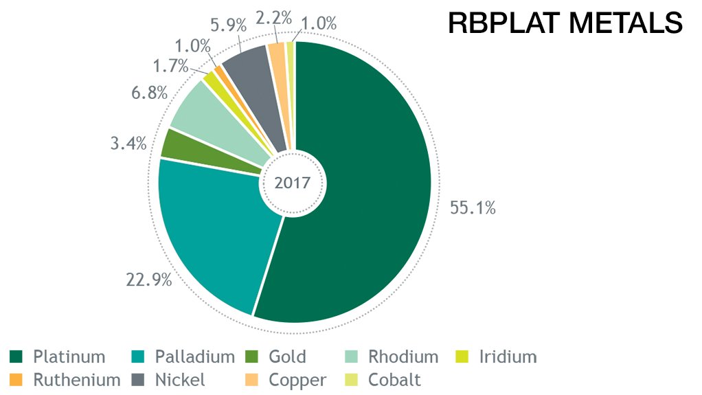 RBPlat metals spectrum
