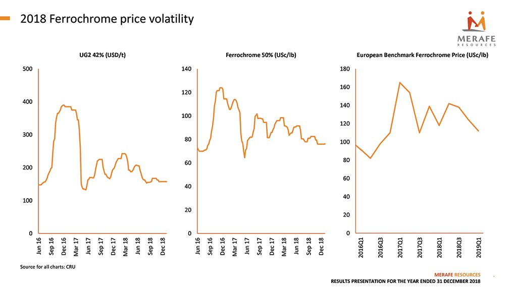 Geopolitics causes price volatility.