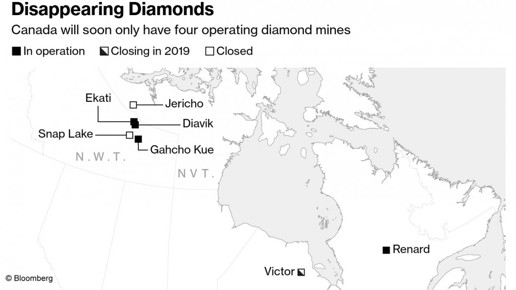 Canada's diamond miners are on their knees because size matters