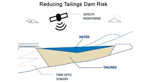 Anglo taking tailings dam monitoring to next level