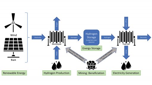 Fuel cells presenting mining, manufacturing with compelling opportunity – Isondo