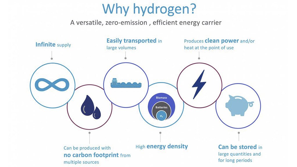 UNIVERSAL ENERGY CARRIER Hydrogen has potential to be universal energy carrier without environmental impact.