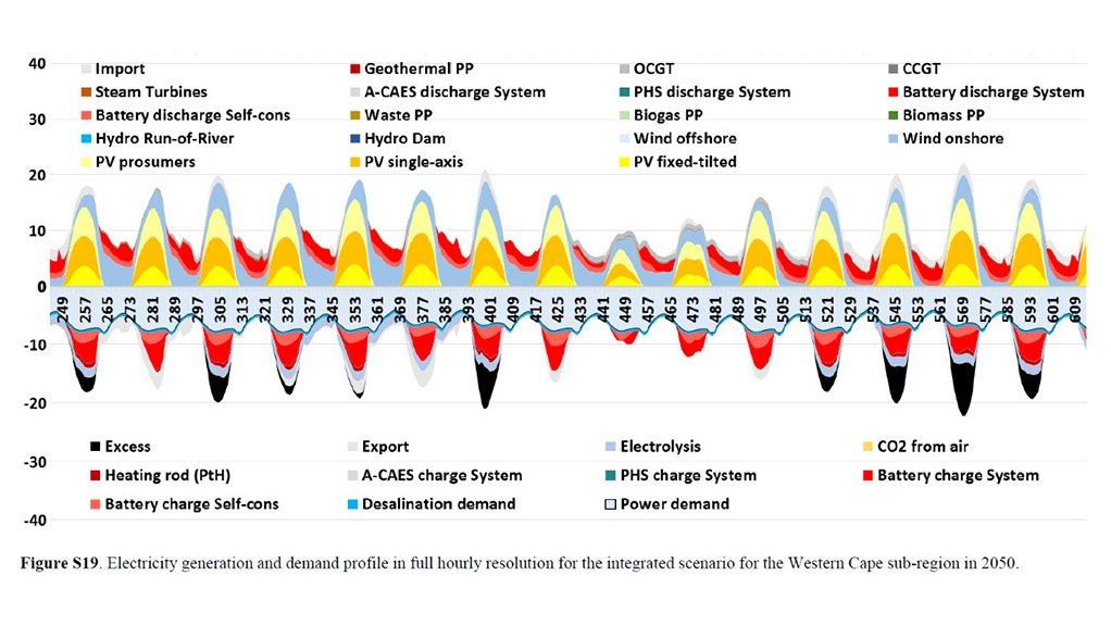 New study confirms renewables-based system not only possible but cheapest for South Africa