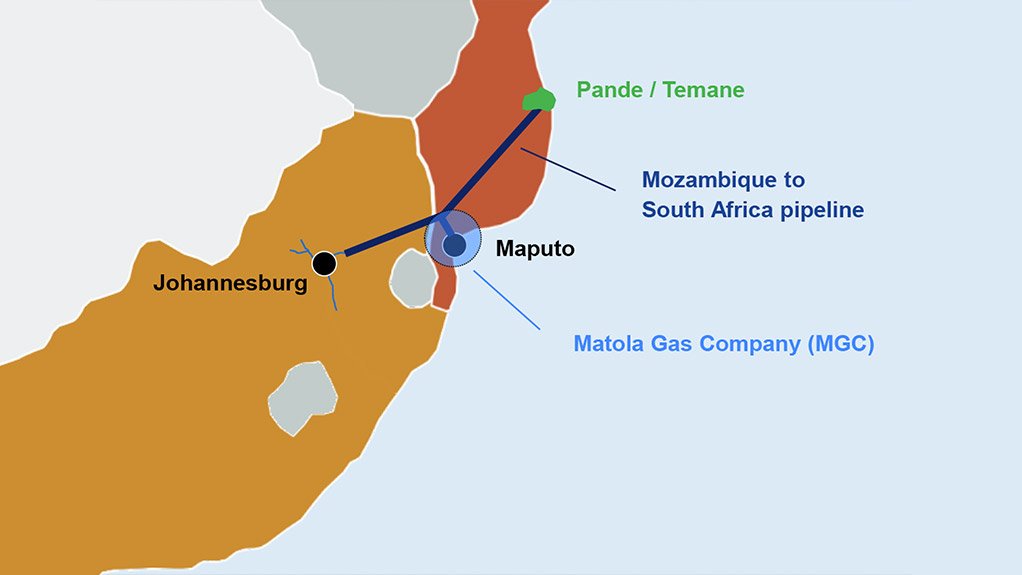 Simplified map of the cross-border gas network between Mozambique and South Africa