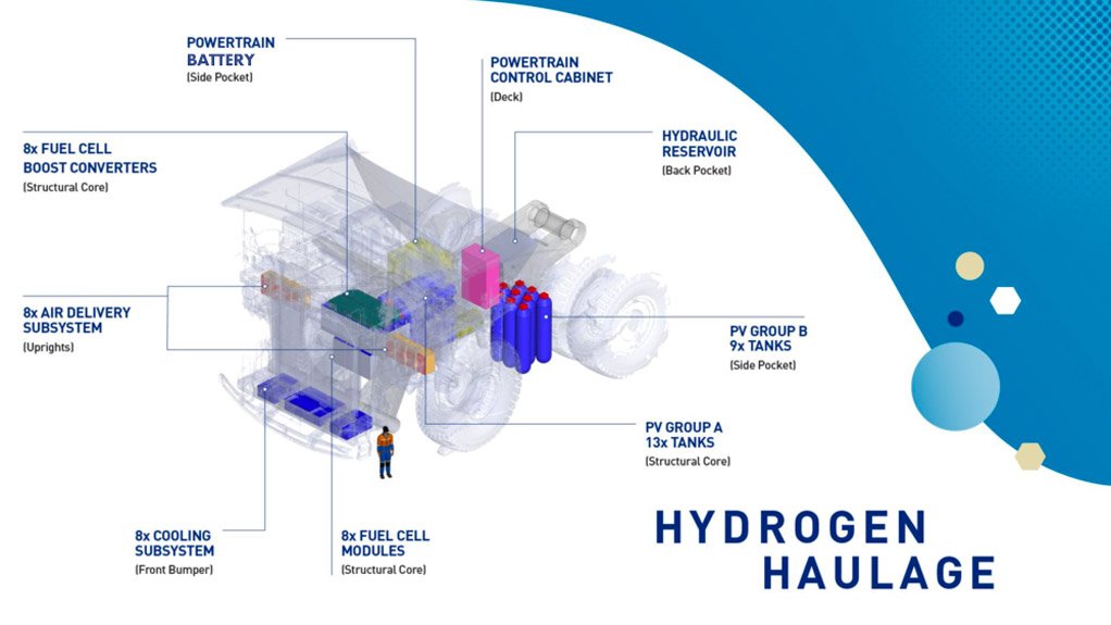 Hydrogen and fuel cell haulage