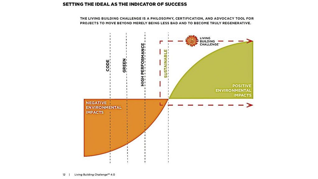 Living Future Collaborative in South Africa