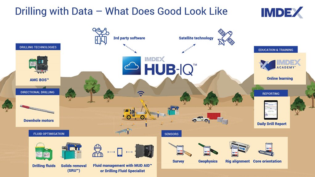 Don’t plan a hit and miss drilling program