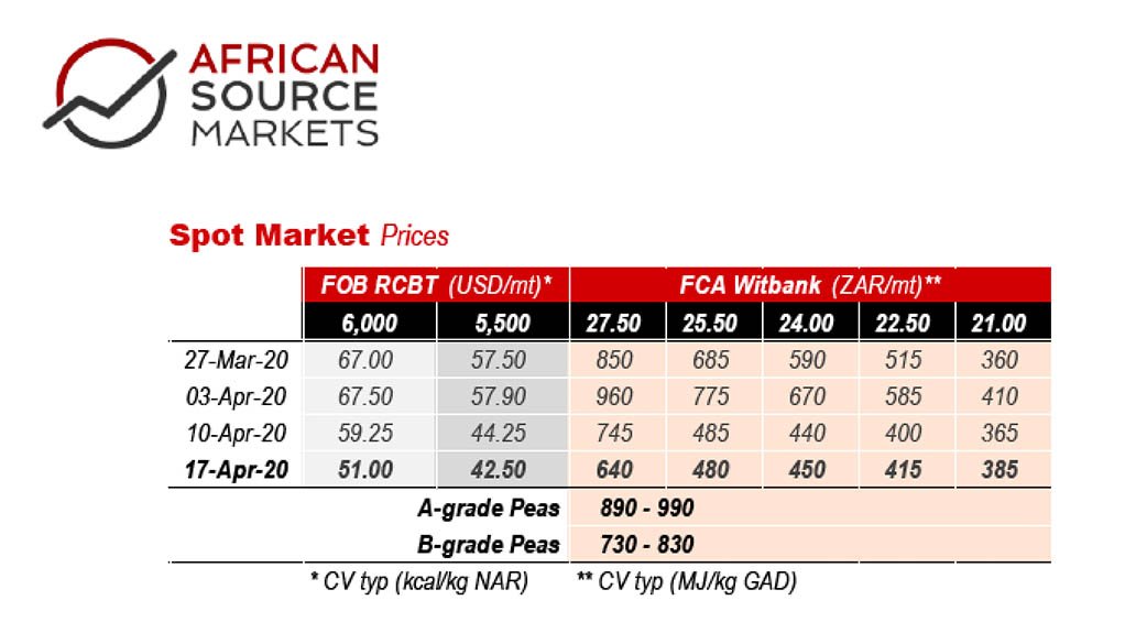 Weekly Coal Index Report