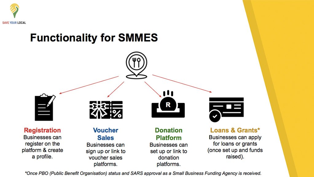 Save Your Local: Calling on All South Africans to Help Save Local Small Businesses