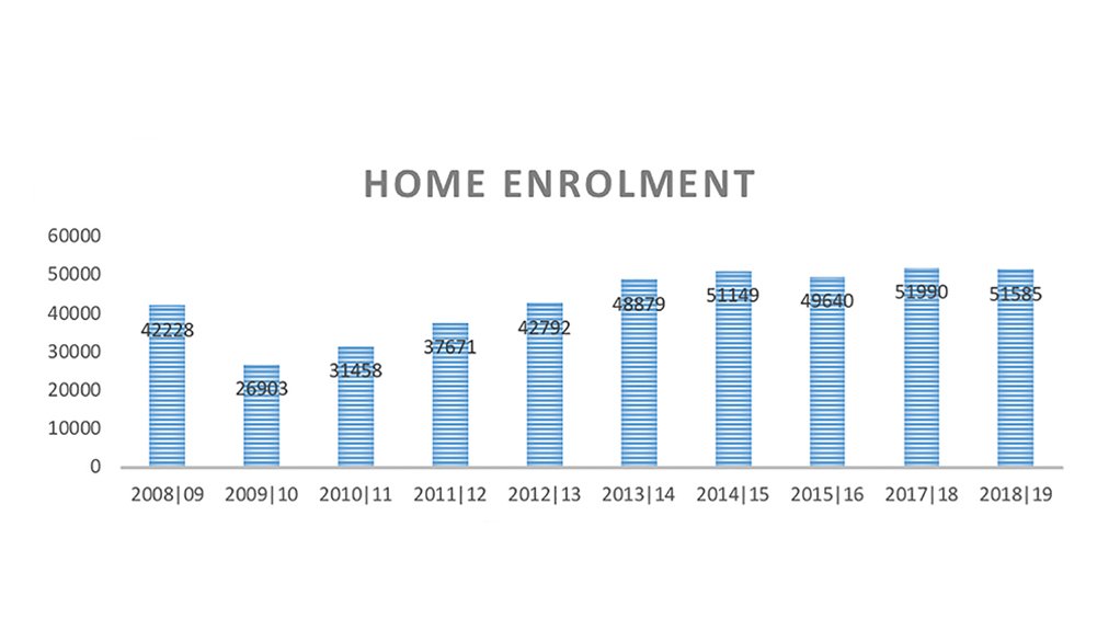 THE STORY OF A DECADE 
The National Home Builders Registration Council’s enrolment performance over the period 2008 - 2018 