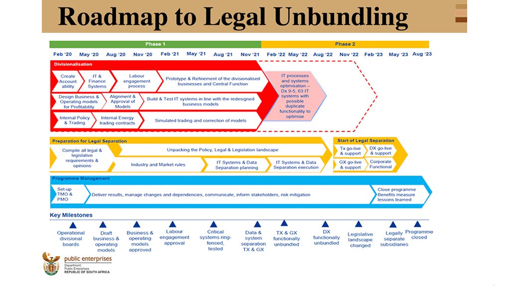 Unbundling Slide