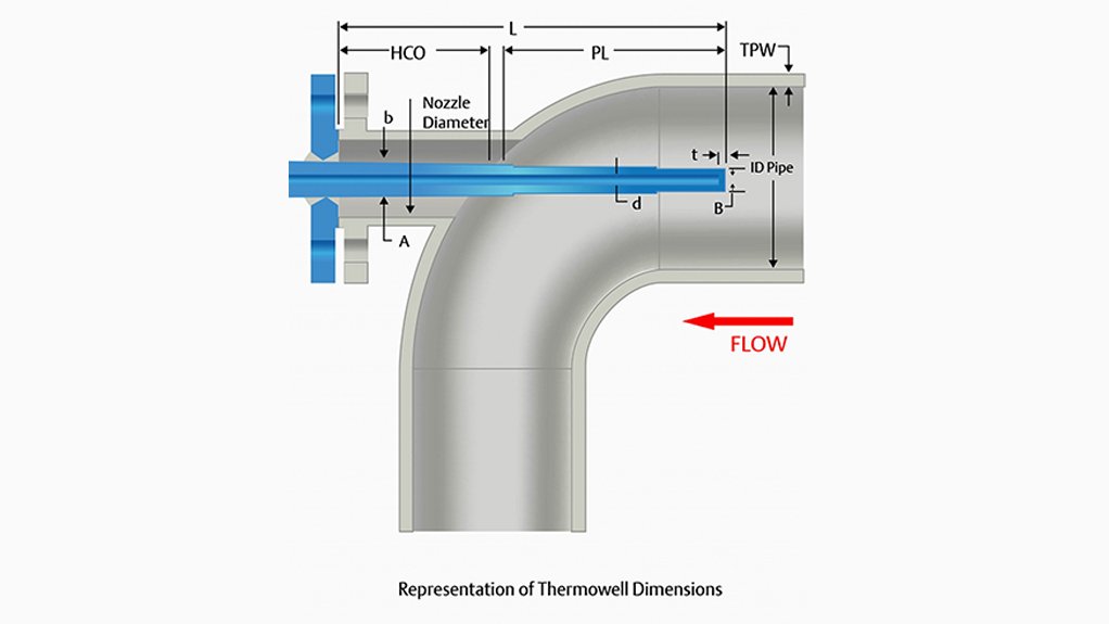 New tool can turn 50 hours of Thermowell Design time into 15 minutes