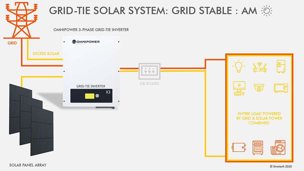 Five primary reasons why PV solar and standby power make more sense than ever post-COVID