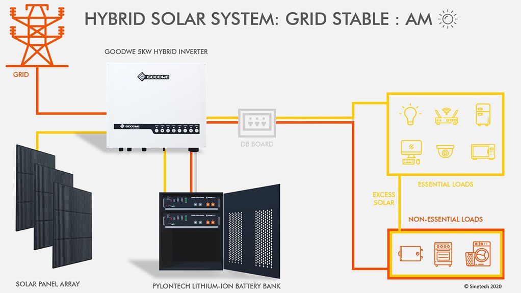 Five primary reasons why PV solar and standby power make more sense than ever post-COVID