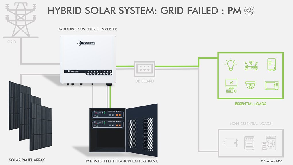 Five primary reasons why PV solar and standby power make more sense than ever post-COVID