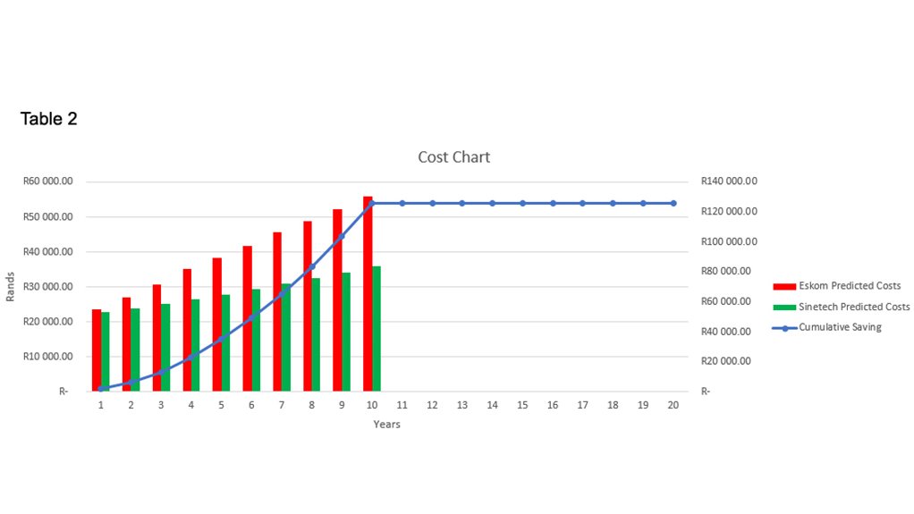 Five primary reasons why PV solar and standby power make more sense than ever post-COVID