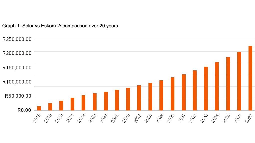 Five primary reasons why PV solar and standby power make more sense than ever post-COVID