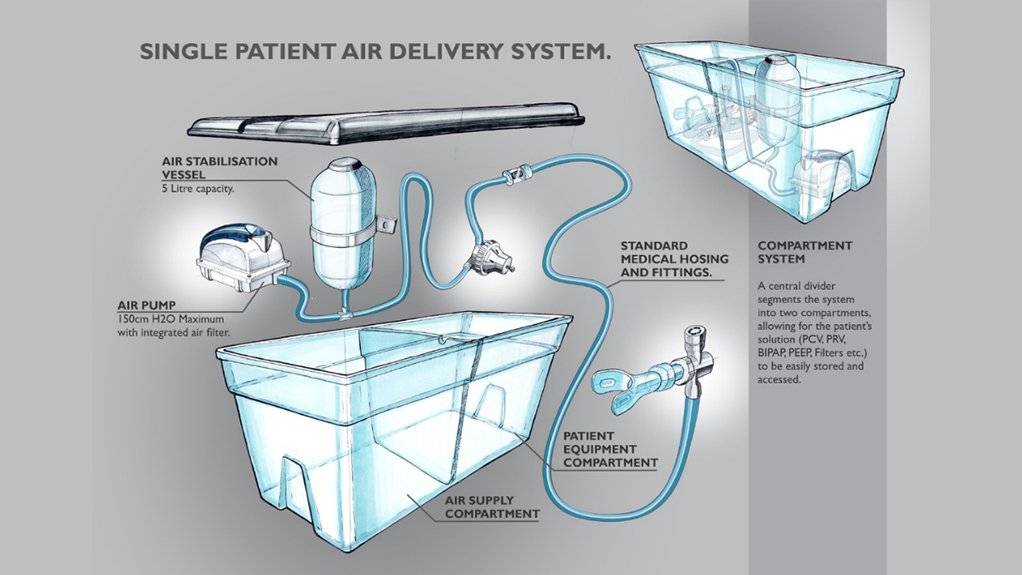 BREATH EASY
A collaborative group has successfully designed three integrated standalone non-invasive ventilation systems for Covid-19 sufferer's