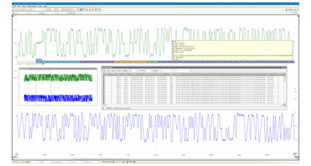 Automotive Ethernet testing simplified with new analysis software