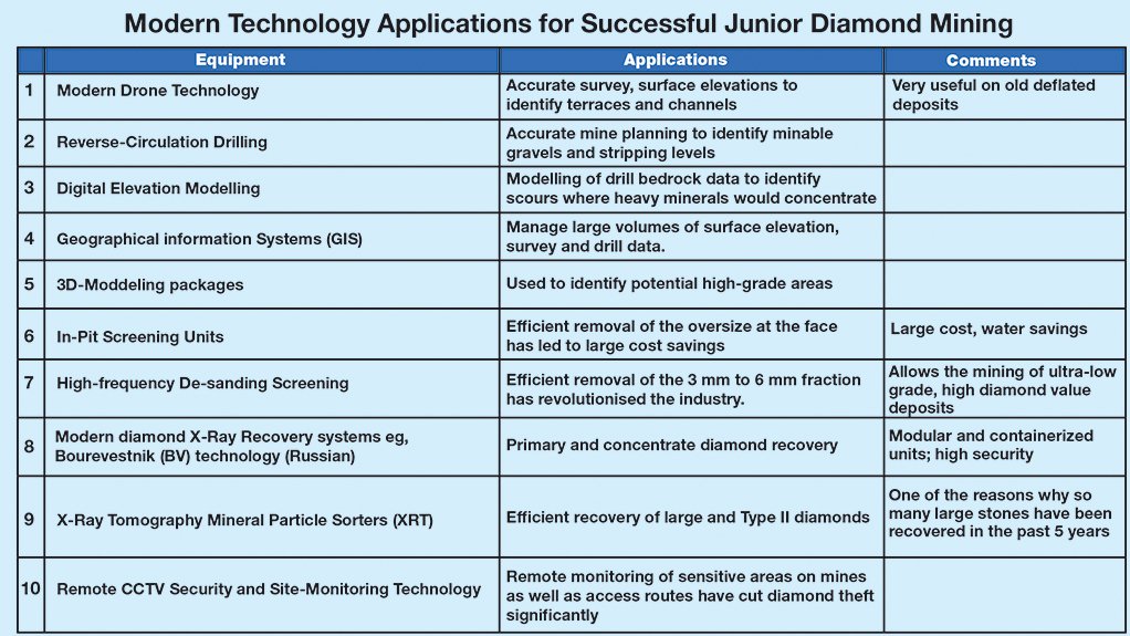 Urgent plea to allow struggling alluvial  diamond sector to create jobs