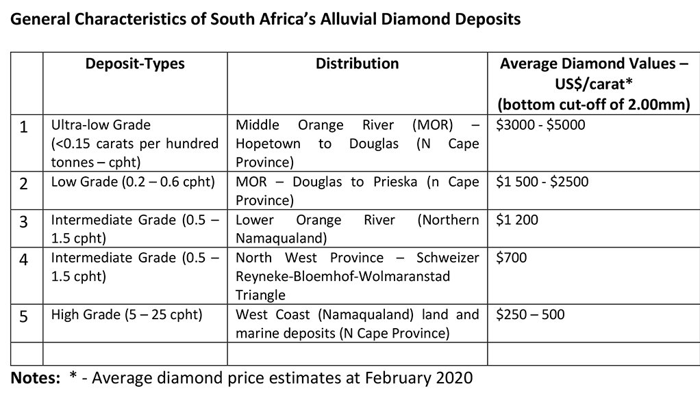 Urgent plea to allow struggling alluvial  diamond sector to create jobs