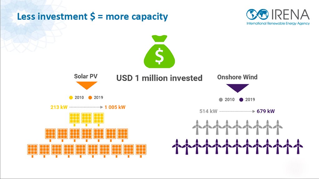 ‘Remarkable’ rise in renewables value  for money as costs continue to fall