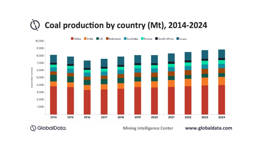 Coal production to top 8bn tonnes in 2020, says GlobalData
