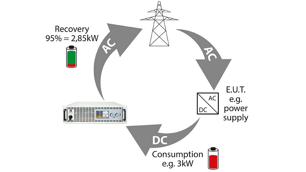 EA-ELR 9000 HP Programmable Electronic DC Loads with Energy Recovery